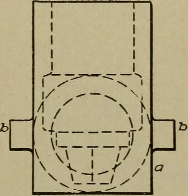 An illustration from Pattern making; a practical treatise for the pattern maker on wood-working and wood turning, tools and equipment, construction of simple and complicated patterns, modern molding machines and molding practice, 1916, leaf 148