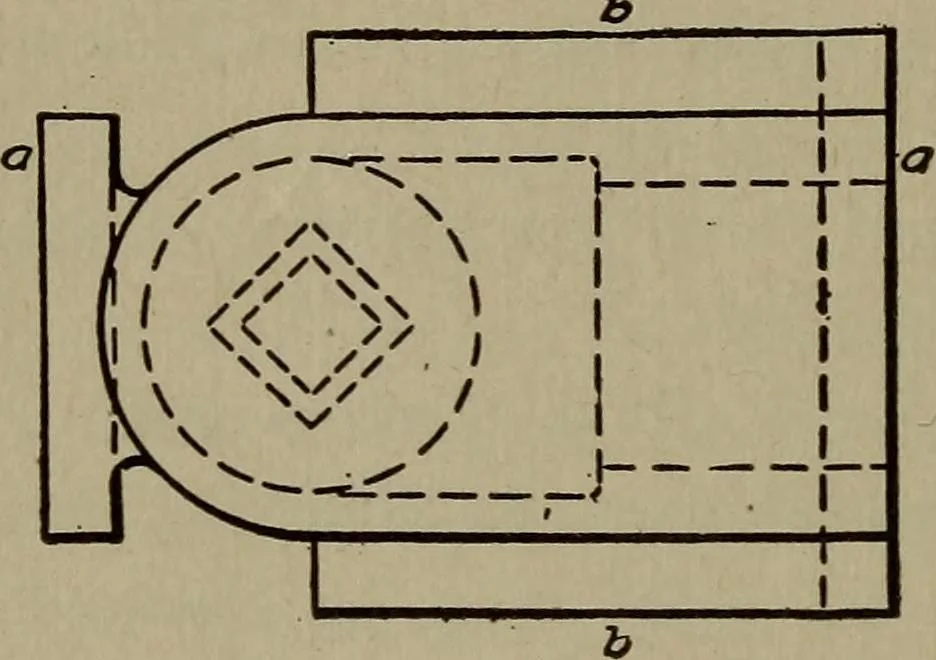 An illustration from Pattern making; a practical treatise for the pattern maker on wood-working and wood turning, tools and equipment, construction of simple and complicated patterns, modern molding machines and molding practice, 1916, leaf 149