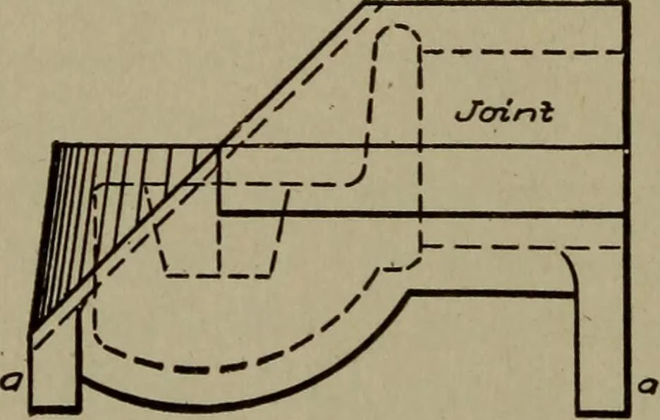 An illustration from Pattern making; a practical treatise for the pattern maker on wood-working and wood turning, tools and equipment, construction of simple and complicated patterns, modern molding machines and molding practice, 1916, leaf 149