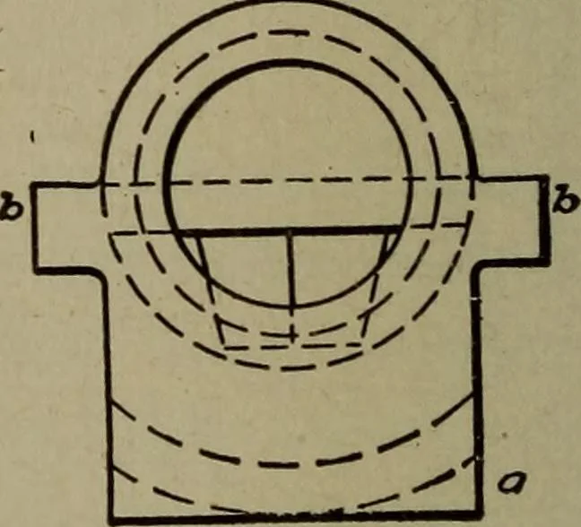 An illustration from Pattern making; a practical treatise for the pattern maker on wood-working and wood turning, tools and equipment, construction of simple and complicated patterns, modern molding machines and molding practice, 1916, leaf 149