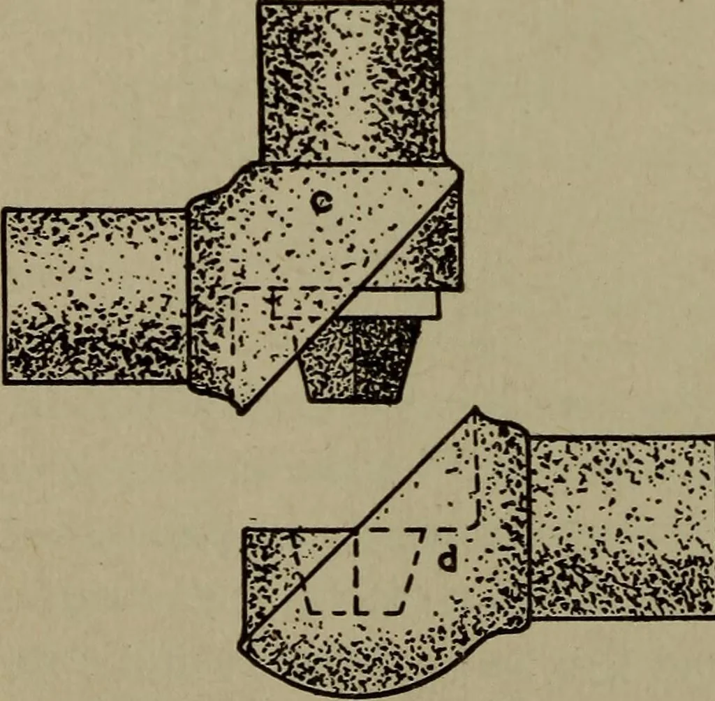 An illustration from Pattern making; a practical treatise for the pattern maker on wood-working and wood turning, tools and equipment, construction of simple and complicated patterns, modern molding machines and molding practice, 1916, leaf 149