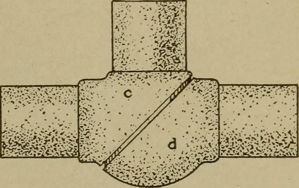 An illustration from Pattern making; a practical treatise for the pattern maker on wood-working and wood turning, tools and equipment, construction of simple and complicated patterns, modern molding machines and molding practice, 1916, leaf 150