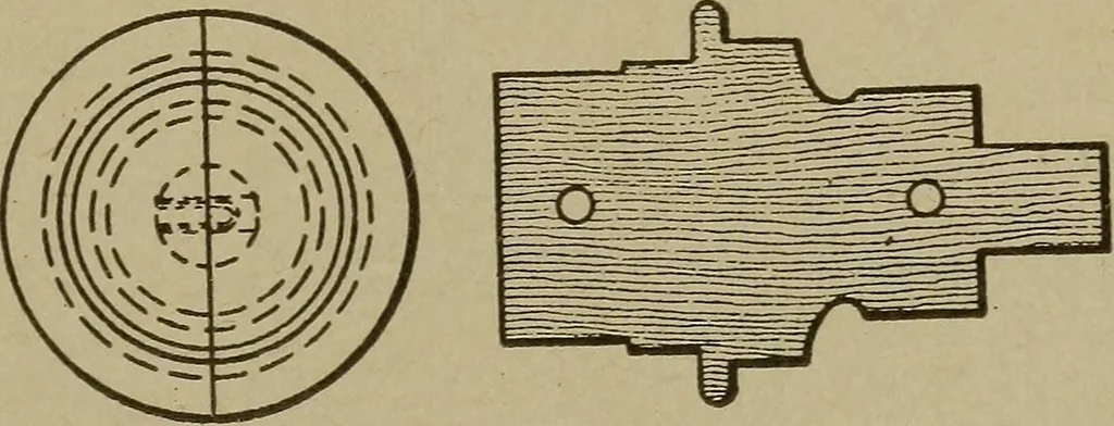 An illustration from Pattern making; a practical treatise for the pattern maker on wood-working and wood turning, tools and equipment, construction of simple and complicated patterns, modern molding machines and molding practice, 1916, leaf 150