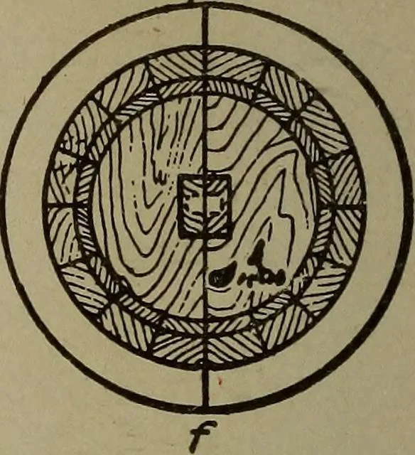 An illustration from Pattern making; a practical treatise for the pattern maker on wood-working and wood turning, tools and equipment, construction of simple and complicated patterns, modern molding machines and molding practice, 1916, leaf 153