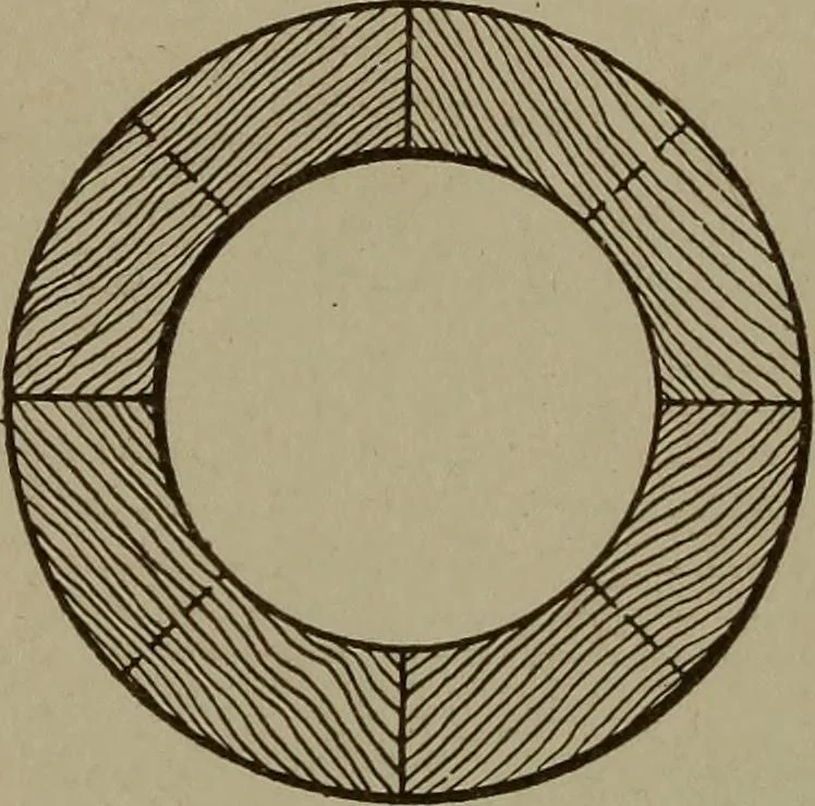 An illustration from Pattern making; a practical treatise for the pattern maker on wood-working and wood turning, tools and equipment, construction of simple and complicated patterns, modern molding machines and molding practice, 1916, leaf 153