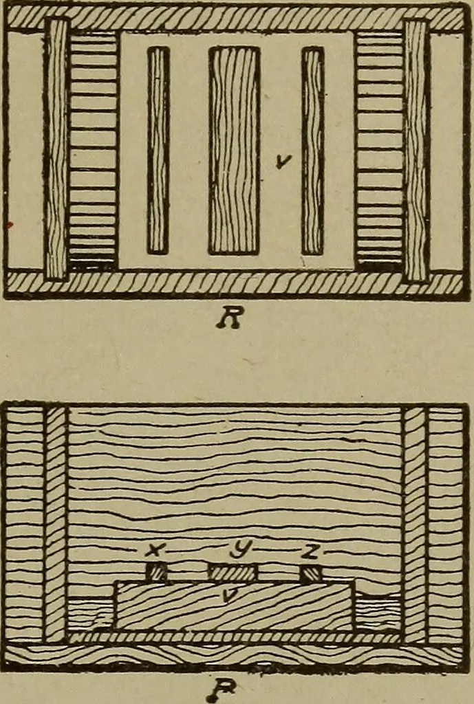 An illustration from Pattern making; a practical treatise for the pattern maker on wood-working and wood turning, tools and equipment, construction of simple and complicated patterns, modern molding machines and molding practice, 1916, leaf 154