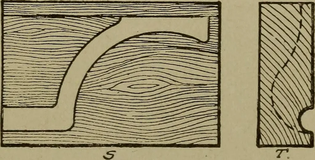 An illustration from Pattern making; a practical treatise for the pattern maker on wood-working and wood turning, tools and equipment, construction of simple and complicated patterns, modern molding machines and molding practice, 1916, leaf 154