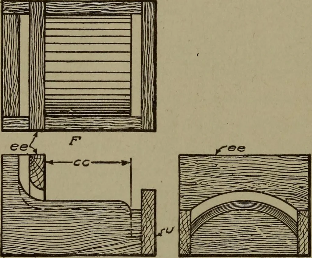 An illustration from Pattern making; a practical treatise for the pattern maker on wood-working and wood turning, tools and equipment, construction of simple and complicated patterns, modern molding machines and molding practice, 1916, leaf 155