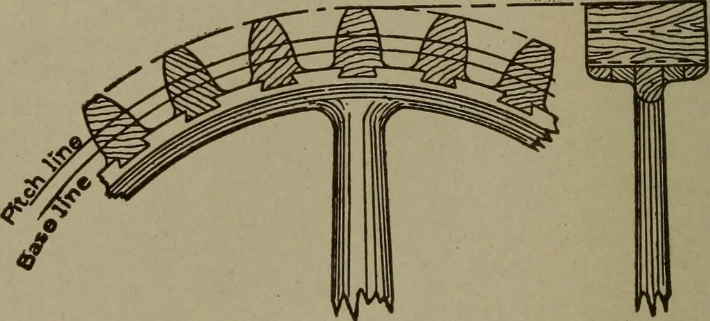 An illustration from Pattern making; a practical treatise for the pattern maker on wood-working and wood turning, tools and equipment, construction of simple and complicated patterns, modern molding machines and molding practice, 1916, leaf 157