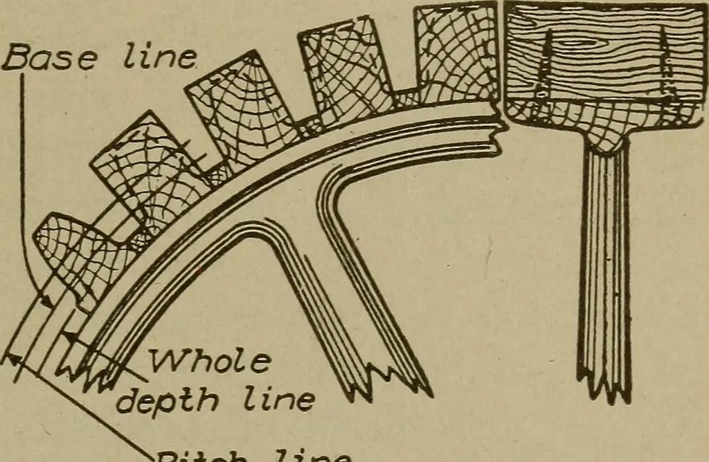 An illustration from Pattern making; a practical treatise for the pattern maker on wood-working and wood turning, tools and equipment, construction of simple and complicated patterns, modern molding machines and molding practice, 1916, leaf 158