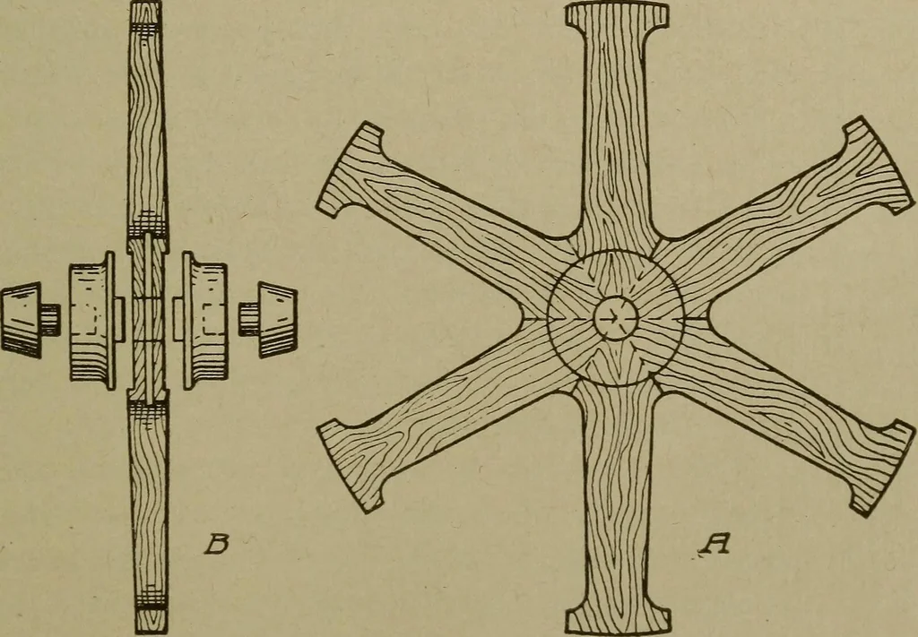 An illustration from Pattern making; a practical treatise for the pattern maker on wood-working and wood turning, tools and equipment, construction of simple and complicated patterns, modern molding machines and molding practice, 1916, leaf 158