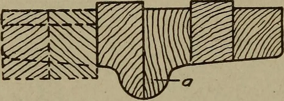 An illustration from Pattern making; a practical treatise for the pattern maker on wood-working and wood turning, tools and equipment, construction of simple and complicated patterns, modern molding machines and molding practice, 1916, leaf 159