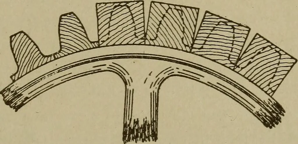 An illustration from Pattern making; a practical treatise for the pattern maker on wood-working and wood turning, tools and equipment, construction of simple and complicated patterns, modern molding machines and molding practice, 1916, leaf 160