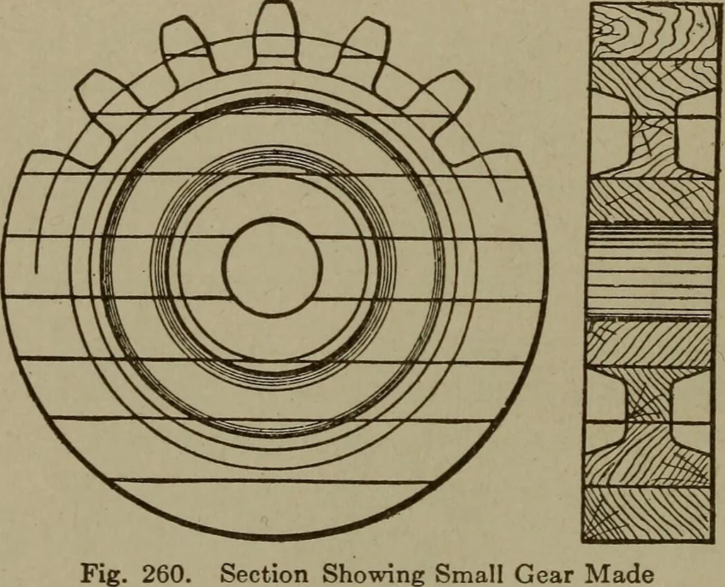 An illustration from Pattern making; a practical treatise for the pattern maker on wood-working and wood turning, tools and equipment, construction of simple and complicated patterns, modern molding machines and molding practice, 1916, leaf 163