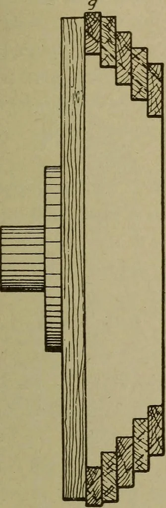 An illustration from Pattern making; a practical treatise for the pattern maker on wood-working and wood turning, tools and equipment, construction of simple and complicated patterns, modern molding machines and molding practice, 1916, leaf 164