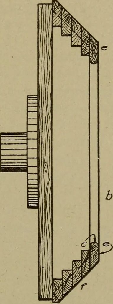 An illustration from Pattern making; a practical treatise for the pattern maker on wood-working and wood turning, tools and equipment, construction of simple and complicated patterns, modern molding machines and molding practice, 1916, leaf 164