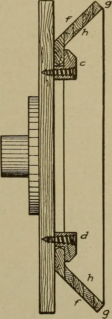 An illustration from Pattern making; a practical treatise for the pattern maker on wood-working and wood turning, tools and equipment, construction of simple and complicated patterns, modern molding machines and molding practice, 1916, leaf 164