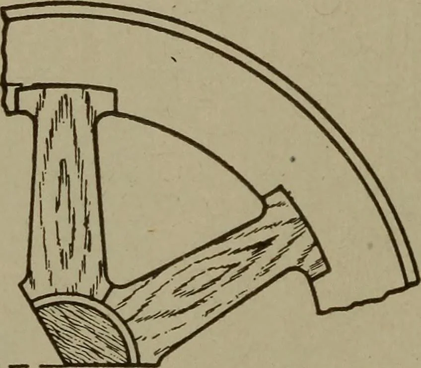 An illustration from Pattern making; a practical treatise for the pattern maker on wood-working and wood turning, tools and equipment, construction of simple and complicated patterns, modern molding machines and molding practice, 1916, leaf 165