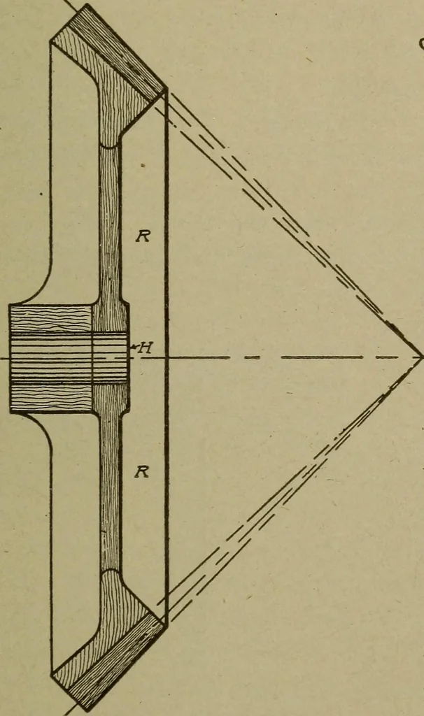 An illustration from Pattern making; a practical treatise for the pattern maker on wood-working and wood turning, tools and equipment, construction of simple and complicated patterns, modern molding machines and molding practice, 1916, leaf 166