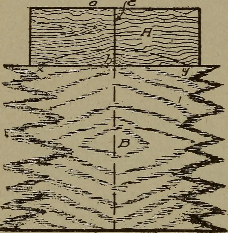 An illustration from Pattern making; a practical treatise for the pattern maker on wood-working and wood turning, tools and equipment, construction of simple and complicated patterns, modern molding machines and molding practice, 1916, leaf 167