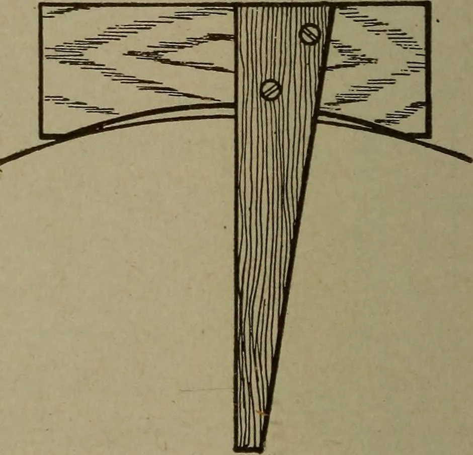 An illustration from Pattern making; a practical treatise for the pattern maker on wood-working and wood turning, tools and equipment, construction of simple and complicated patterns, modern molding machines and molding practice, 1916, leaf 167