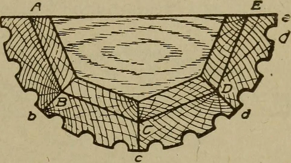 An illustration from Pattern making; a practical treatise for the pattern maker on wood-working and wood turning, tools and equipment, construction of simple and complicated patterns, modern molding machines and molding practice, 1916, leaf 168