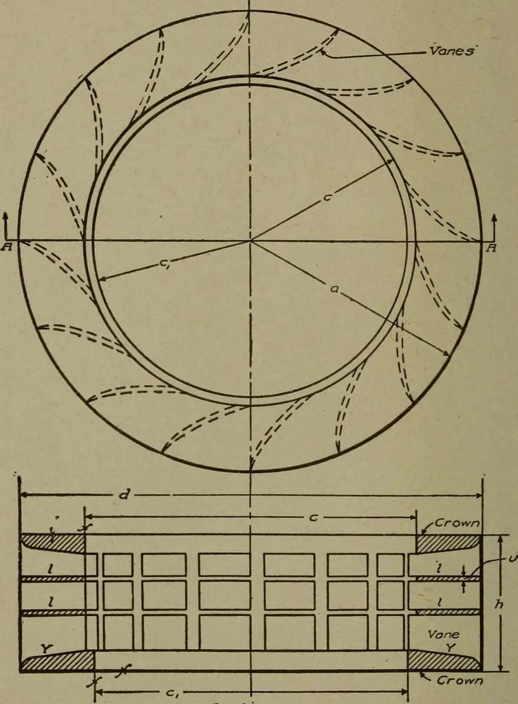 An illustration from Pattern making; a practical treatise for the pattern maker on wood-working and wood turning, tools and equipment, construction of simple and complicated patterns, modern molding machines and molding practice, 1916, leaf 173