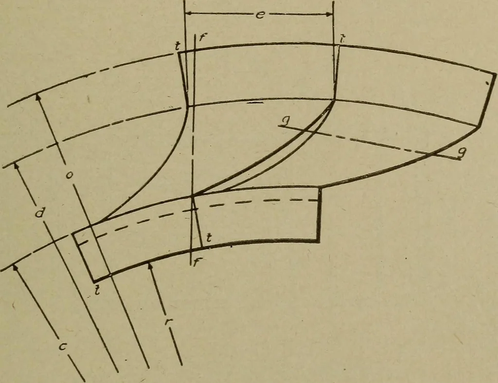 An illustration from Pattern making; a practical treatise for the pattern maker on wood-working and wood turning, tools and equipment, construction of simple and complicated patterns, modern molding machines and molding practice, 1916, leaf 174