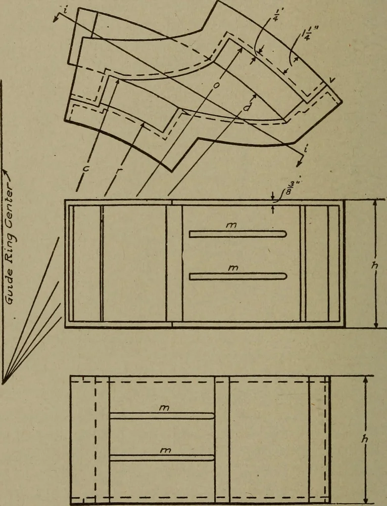 An illustration from Pattern making; a practical treatise for the pattern maker on wood-working and wood turning, tools and equipment, construction of simple and complicated patterns, modern molding machines and molding practice, 1916, leaf 175