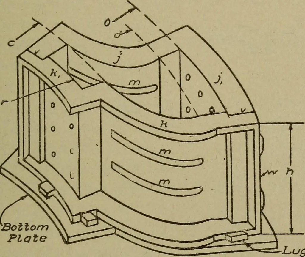 An illustration from Pattern making; a practical treatise for the pattern maker on wood-working and wood turning, tools and equipment, construction of simple and complicated patterns, modern molding machines and molding practice, 1916, leaf 176