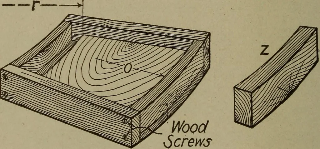 An illustration from Pattern making; a practical treatise for the pattern maker on wood-working and wood turning, tools and equipment, construction of simple and complicated patterns, modern molding machines and molding practice, 1916, leaf 181