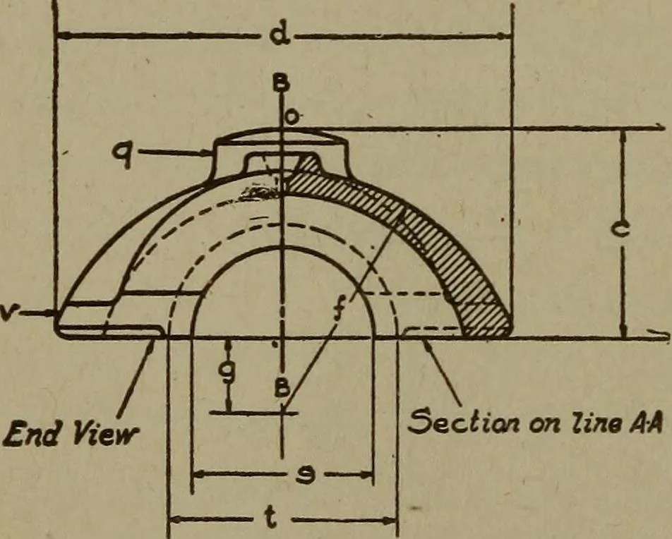An illustration from Pattern making; a practical treatise for the pattern maker on wood-working and wood turning, tools and equipment, construction of simple and complicated patterns, modern molding machines and molding practice, 1916, leaf 185