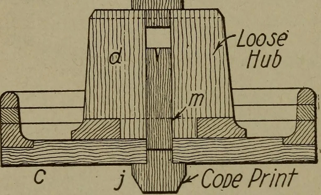 An illustration from Pattern making; a practical treatise for the pattern maker on wood-working and wood turning, tools and equipment, construction of simple and complicated patterns, modern molding machines and molding practice, 1916, leaf 191