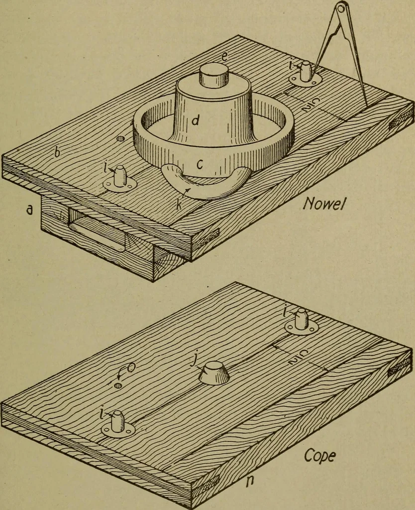 An illustration from Pattern making; a practical treatise for the pattern maker on wood-working and wood turning, tools and equipment, construction of simple and complicated patterns, modern molding machines and molding practice, 1916, leaf 192
