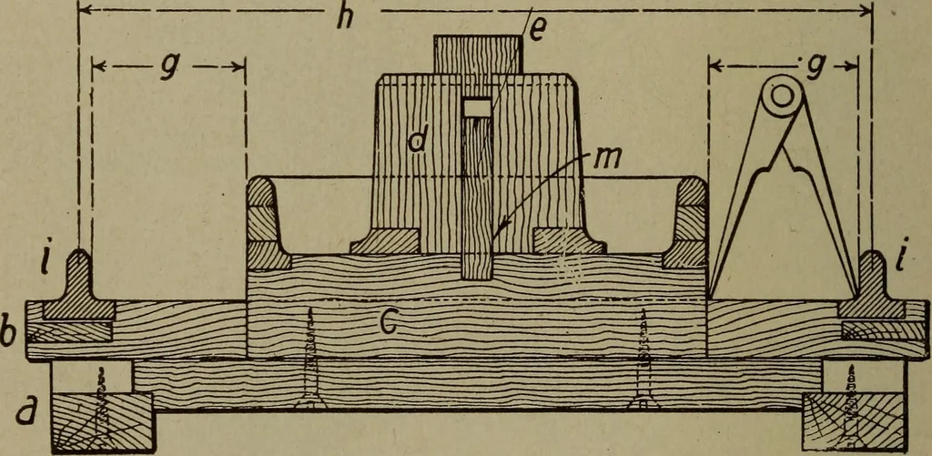 An illustration from Pattern making; a practical treatise for the pattern maker on wood-working and wood turning, tools and equipment, construction of simple and complicated patterns, modern molding machines and molding practice, 1916, leaf 193