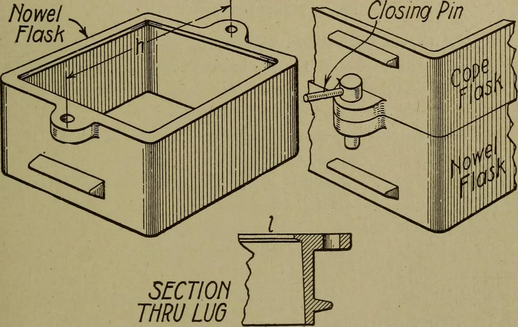 An illustration from Pattern making; a practical treatise for the pattern maker on wood-working and wood turning, tools and equipment, construction of simple and complicated patterns, modern molding machines and molding practice, 1916, leaf 194