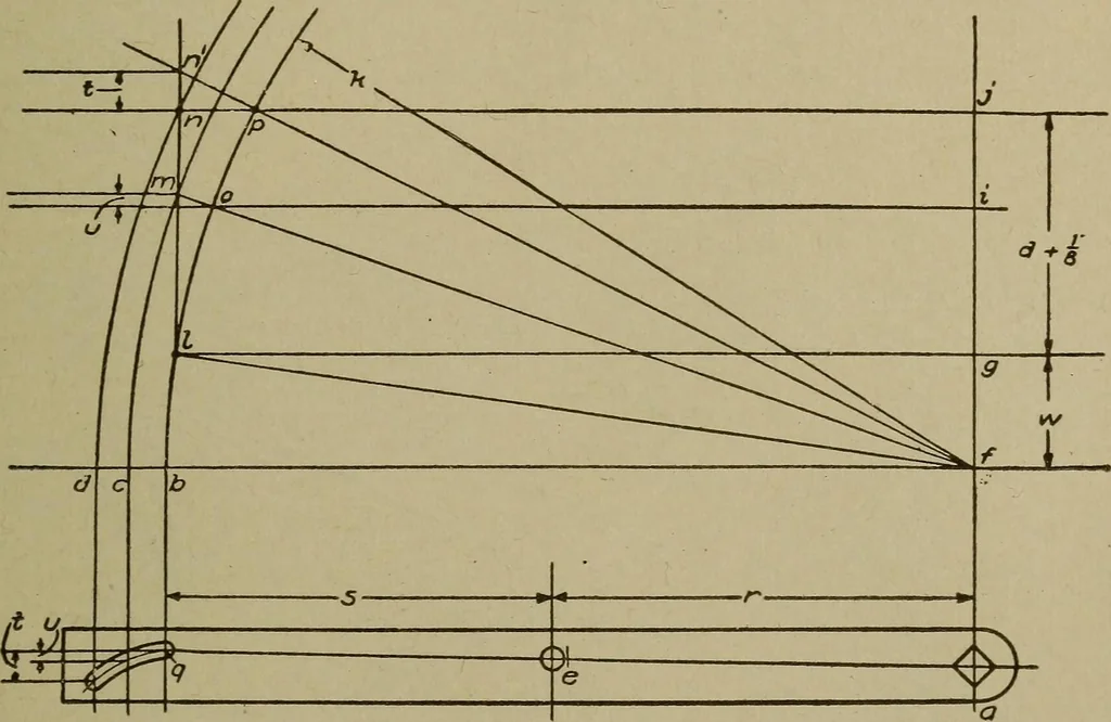 An illustration from Pattern making; a practical treatise for the pattern maker on wood-working and wood turning, tools and equipment, construction of simple and complicated patterns, modern molding machines and molding practice, 1916, leaf 198