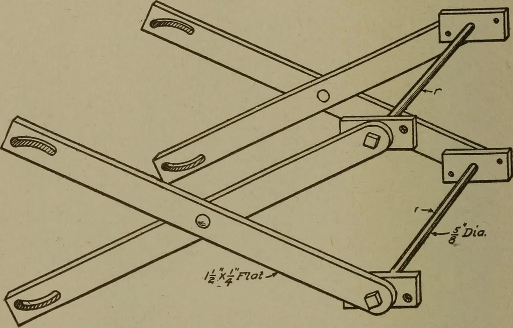 An illustration from Pattern making; a practical treatise for the pattern maker on wood-working and wood turning, tools and equipment, construction of simple and complicated patterns, modern molding machines and molding practice, 1916, leaf 199