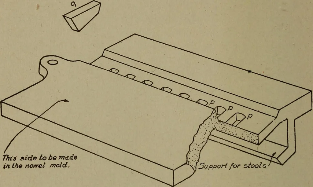 An illustration from Pattern making; a practical treatise for the pattern maker on wood-working and wood turning, tools and equipment, construction of simple and complicated patterns, modern molding machines and molding practice, 1916, leaf 205