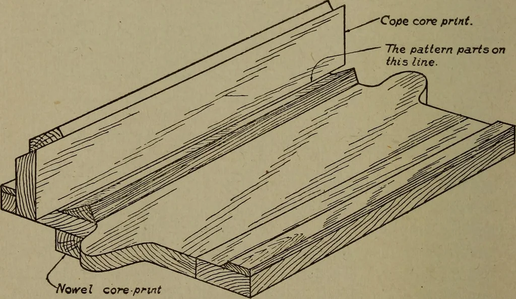An illustration from Pattern making; a practical treatise for the pattern maker on wood-working and wood turning, tools and equipment, construction of simple and complicated patterns, modern molding machines and molding practice, 1916, leaf 205