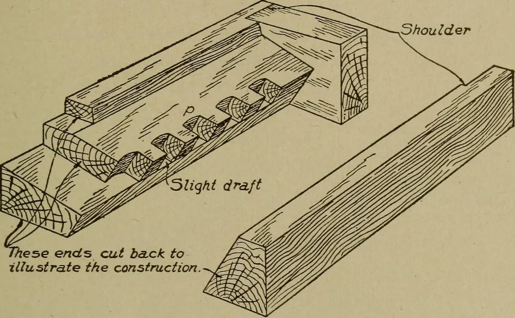 An illustration from Pattern making; a practical treatise for the pattern maker on wood-working and wood turning, tools and equipment, construction of simple and complicated patterns, modern molding machines and molding practice, 1916, leaf 206