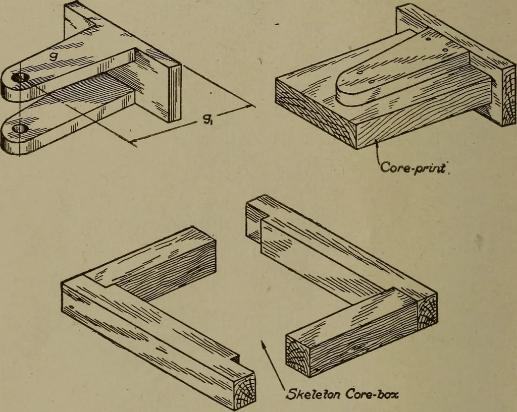 An illustration from Pattern making; a practical treatise for the pattern maker on wood-working and wood turning, tools and equipment, construction of simple and complicated patterns, modern molding machines and molding practice, 1916, leaf 207
