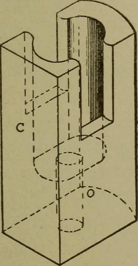 An illustration from Pattern making; a practical treatise for the pattern maker on wood-working and wood turning, tools and equipment, construction of simple and complicated patterns, modern molding machines and molding practice, 1916, leaf 208