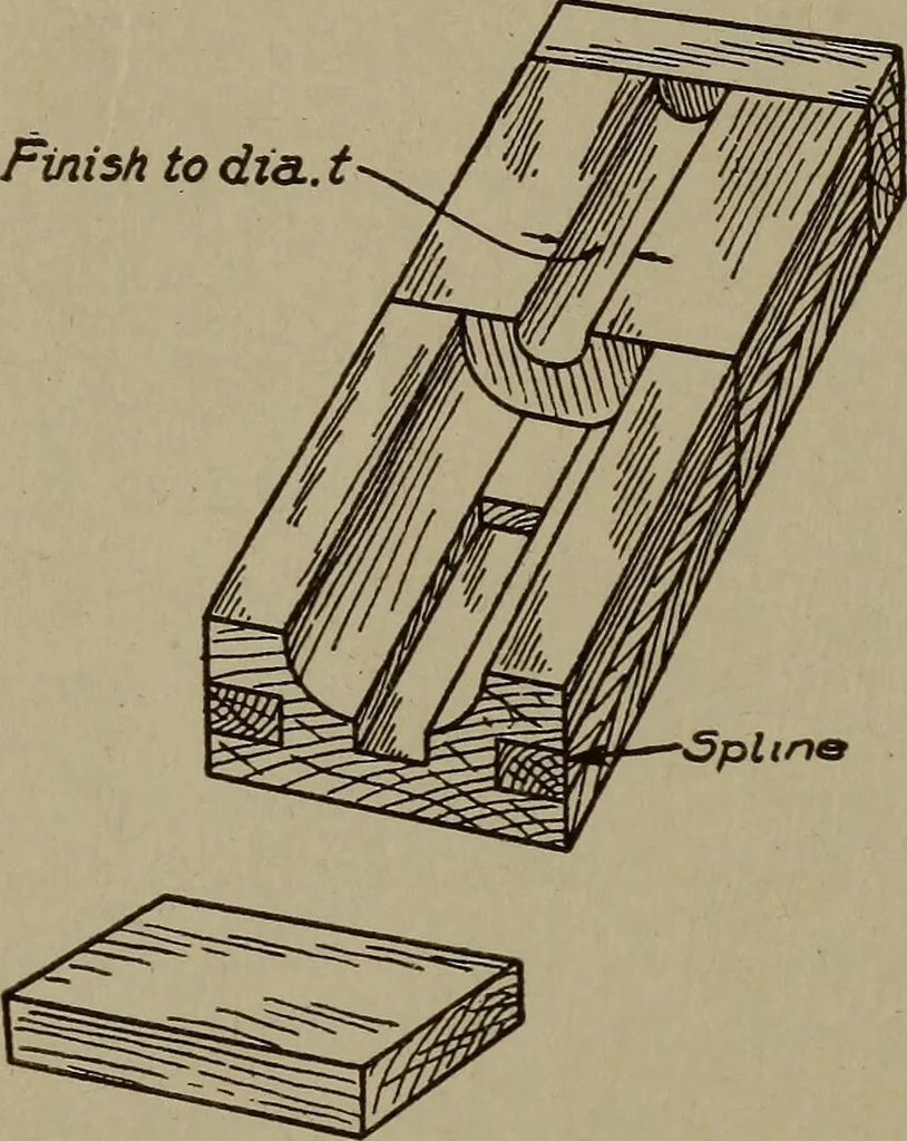 An illustration from Pattern making; a practical treatise for the pattern maker on wood-working and wood turning, tools and equipment, construction of simple and complicated patterns, modern molding machines and molding practice, 1916, leaf 209