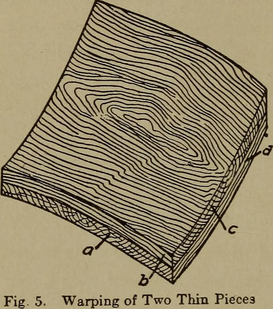 An illustration from Pattern making; a practical treatise for the pattern maker on wood-working and wood turning, tools and equipment, construction of simple and complicated patterns, modern molding machines and molding practice, 1916, leaf 21