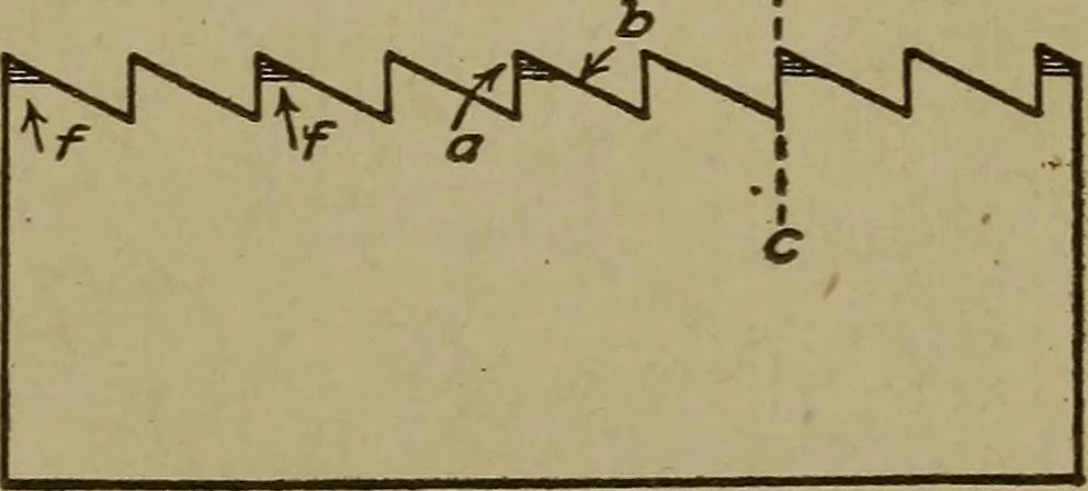 An illustration from Pattern making; a practical treatise for the pattern maker on wood-working and wood turning, tools and equipment, construction of simple and complicated patterns, modern molding machines and molding practice, 1916, leaf 22