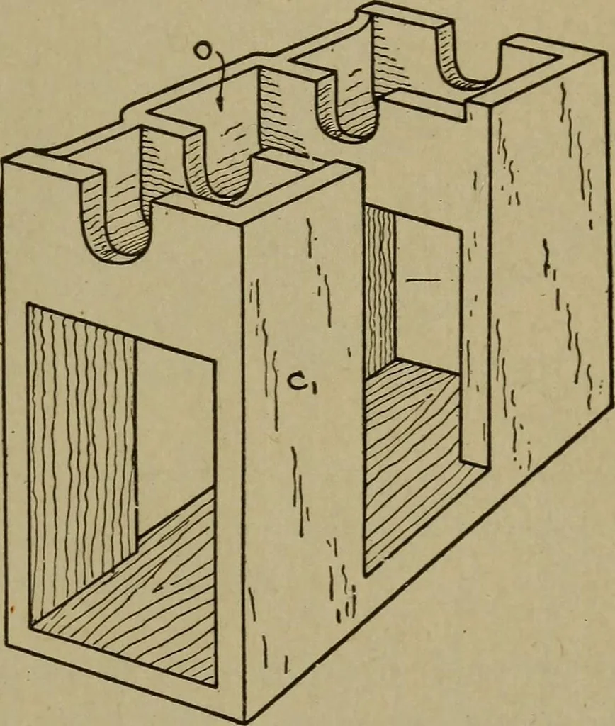 An illustration from Pattern making; a practical treatise for the pattern maker on wood-working and wood turning, tools and equipment, construction of simple and complicated patterns, modern molding machines and molding practice, 1916, leaf 220