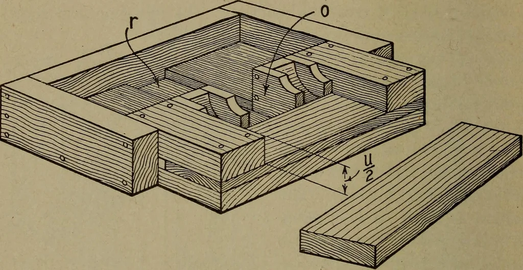 An illustration from Pattern making; a practical treatise for the pattern maker on wood-working and wood turning, tools and equipment, construction of simple and complicated patterns, modern molding machines and molding practice, 1916, leaf 221