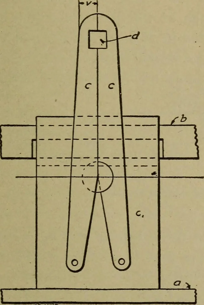 An illustration from Pattern making; a practical treatise for the pattern maker on wood-working and wood turning, tools and equipment, construction of simple and complicated patterns, modern molding machines and molding practice, 1916, leaf 222