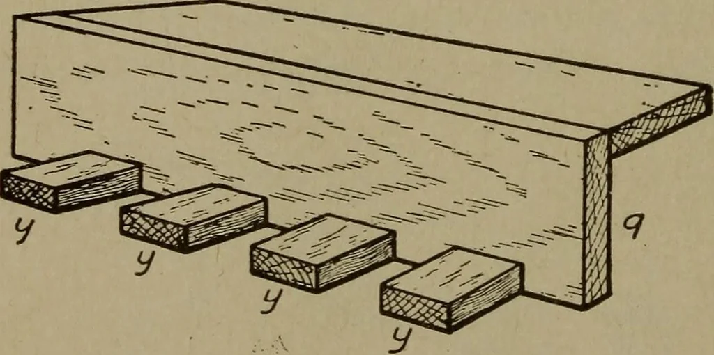An illustration from Pattern making; a practical treatise for the pattern maker on wood-working and wood turning, tools and equipment, construction of simple and complicated patterns, modern molding machines and molding practice, 1916, leaf 223